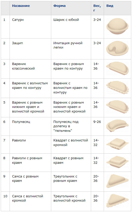 ЭЛЬФ 4М АП 07-М Пельменное оборудование #5